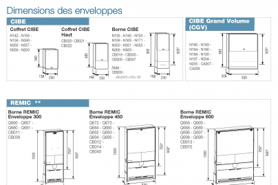 Dimensions des coffrets