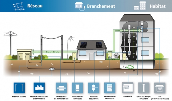 Le savoir faire de Michaud en images