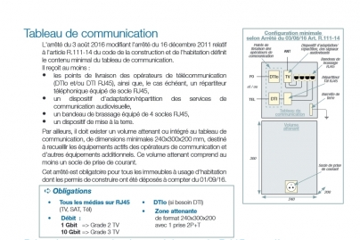 Règles de réalisation VDI